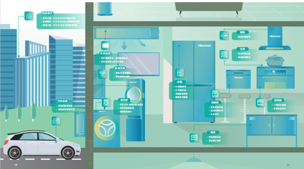 向善共贏，智造綠色未來 海信家電發布2024 ESG報告聚焦生物基材料技術研發