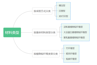 干貨！什么是生物基復合材料？發展歷史及加工工藝全解讀